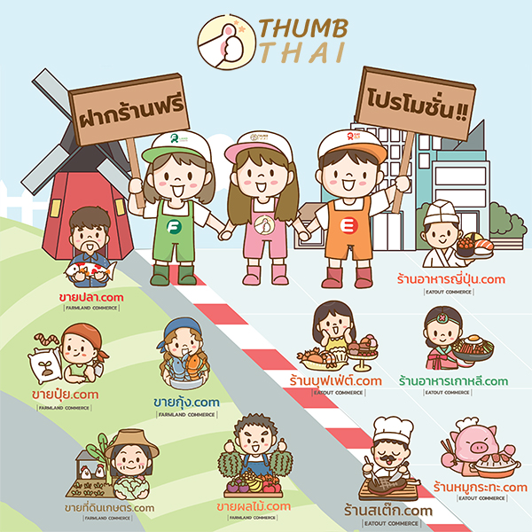 thumbthai กลุ่มฝากร้าน โฆษณาร้านฟรี